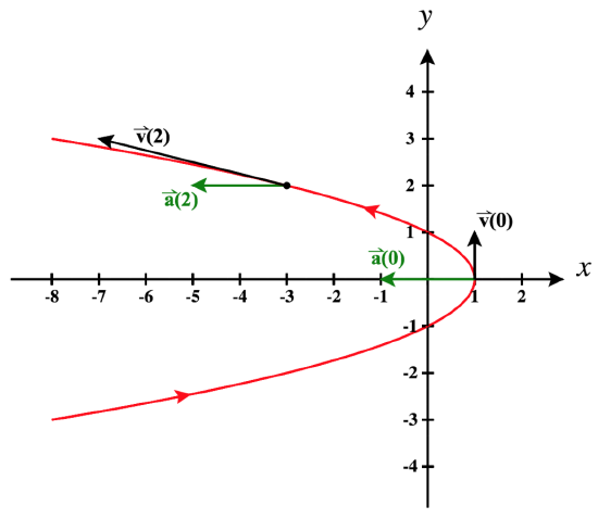 parabolicmotion.png