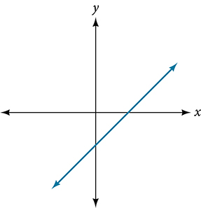 Graph of an odd-degree polynomial.