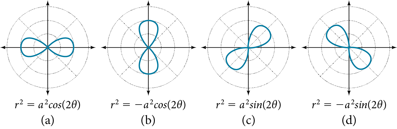 8.5: Polar Coordinates - Graphs - Mathematics LibreTexts