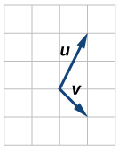 Plot of vectors u and v extending from the same origin point. In terms of that point, u goes to (1,2) and v goes to (1,-1).