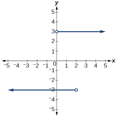 1.1.2: Homework - Mathematics LibreTexts