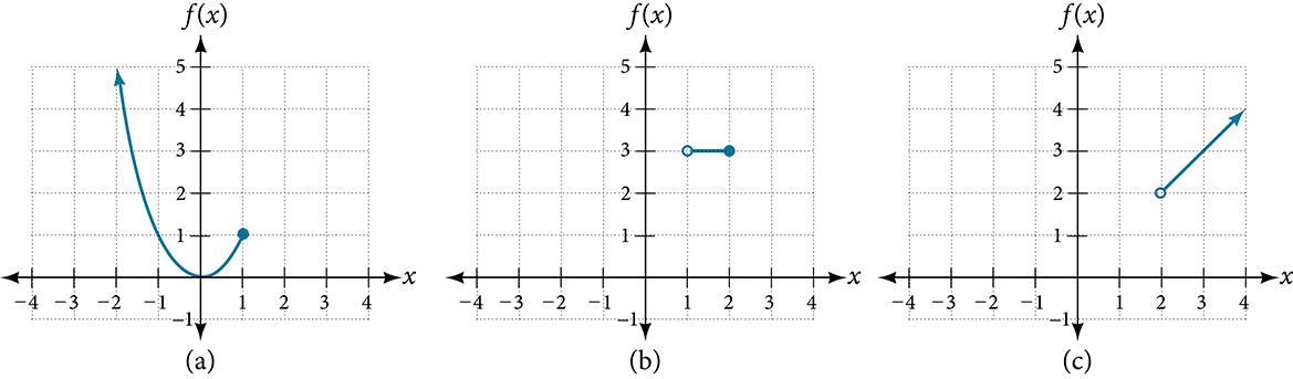 Graph of each part of the piece-wise function f(x)