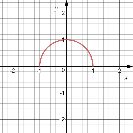 sqrt1-x2.png