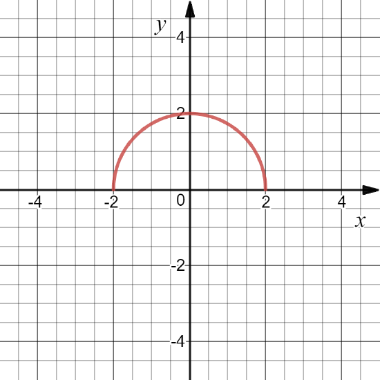 sqrt4-x2.png