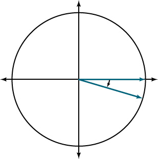 Graph of a circle with a –pi/10 radians angle inscribed.