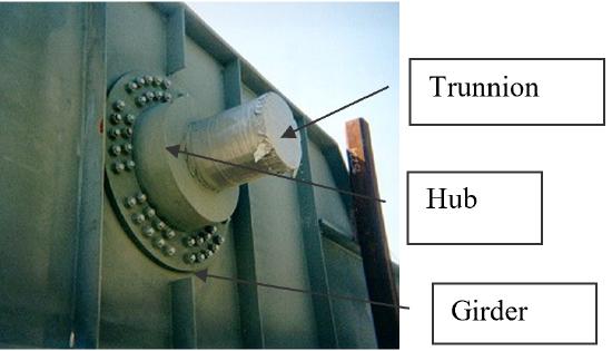 Labeled diagram of a trunnion-hub-girder assembly.