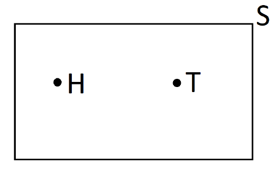 1.1: Basic Set Theory - Mathematics LibreTexts