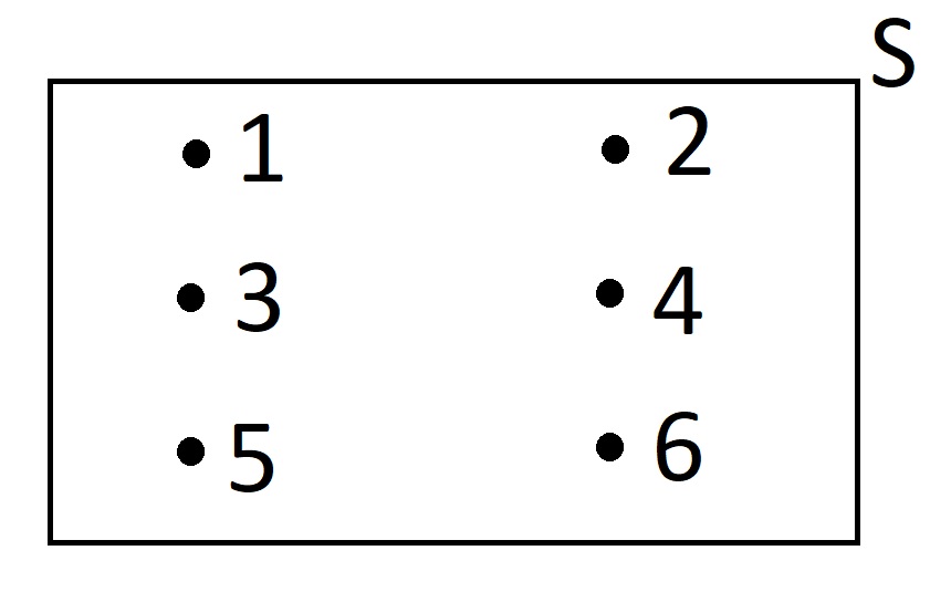 1.1: Basic Set Theory - Mathematics LibreTexts