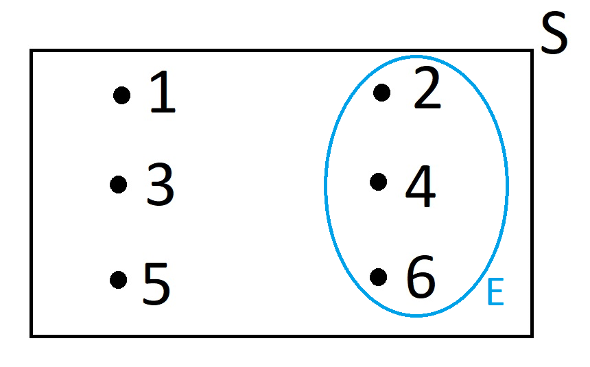 1.1: Basic Set Theory - Mathematics LibreTexts