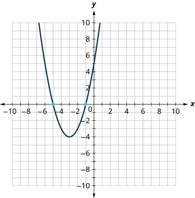 5.7: Quadratic Equations with Two Variables with Applications ...