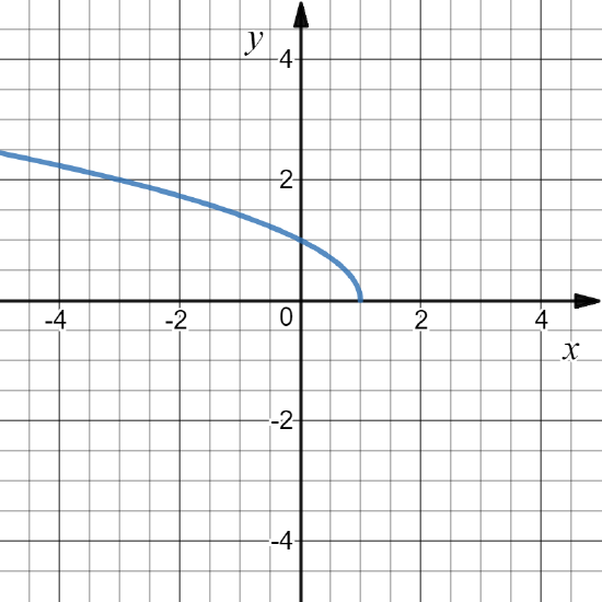 sqrt{1-x).png