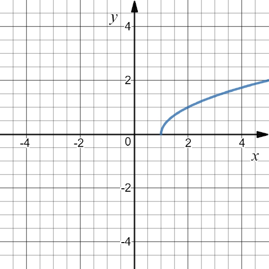 sqrt{x-1).png