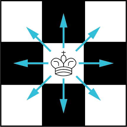 A 3 by 3 square chess board. The king is in the center square. Arrows from the king point to all the adjacent squares.