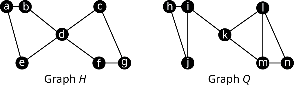 Partial Math Graph H 12.8.1: Exercises - Mathematics LibreTexts