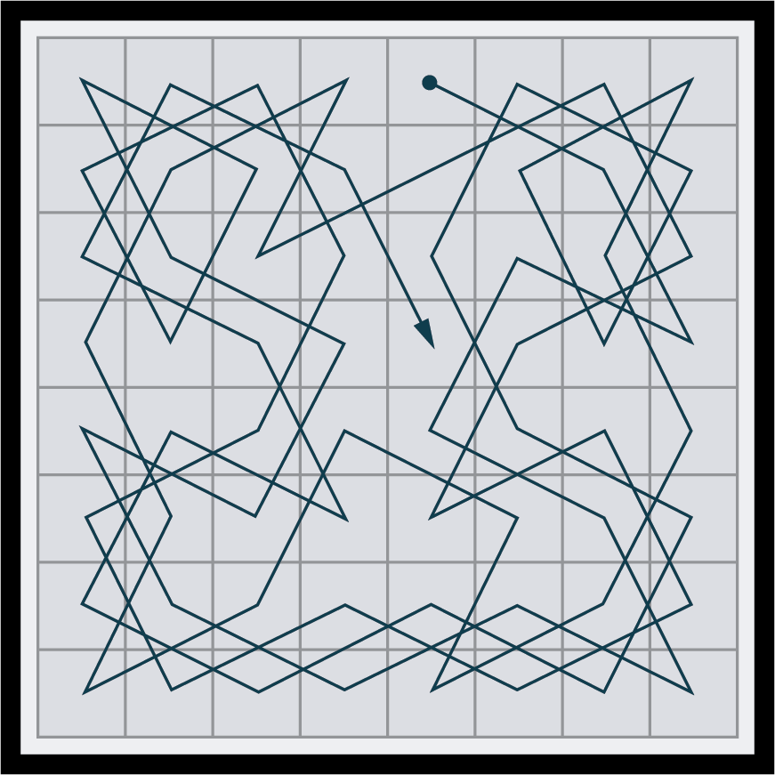 A graph represents a knight's moves on an 8 by 8 chessboard. The knight moves in an L-shape. The movement of the knight inside the board is mapped and connected with edges.