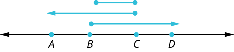 A line with four points, A, B, C, and D marked on it. A line segment B C, a ray C A, and a ray B D are drawn above the line.