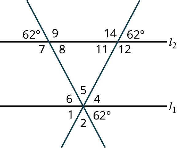 Two parallel lines, l subscript 1 and l subscript 2 are intersected by two transversals. The first transversal makes four angles numbered 62 degrees, 9, 7, and 8 with the line, l subscript 2. The second transversal makes four angles numbered 14, 62 degrees, 11, and 12 with the line, l subscript 2. The two transversals intersect at a point on the line, l subscript 1. Six angles are formed around the intersection point. The angles are labeled 1, 2, 62 degrees, 4, 5, and 6.