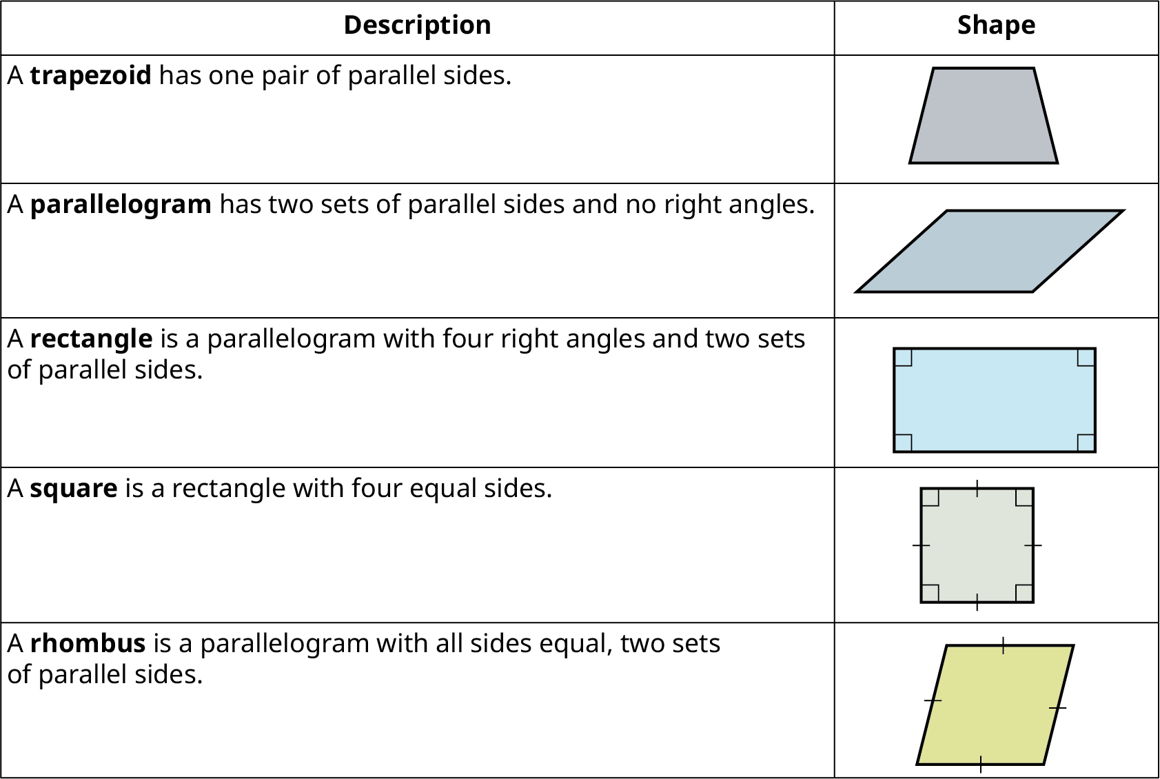 Parallel Sides & Parallel Shapes