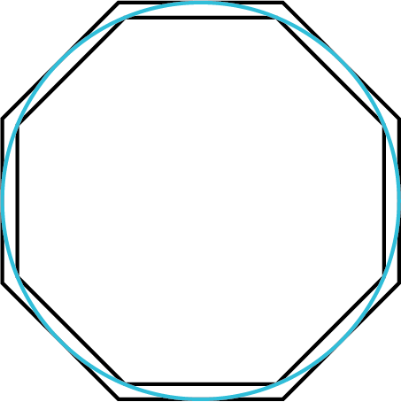 Two concentric octagons. A circle is inscribed about the outer octagon. The circle touches the vertices of the inner octagon and it touches the center points of the edges of the outer octagon.