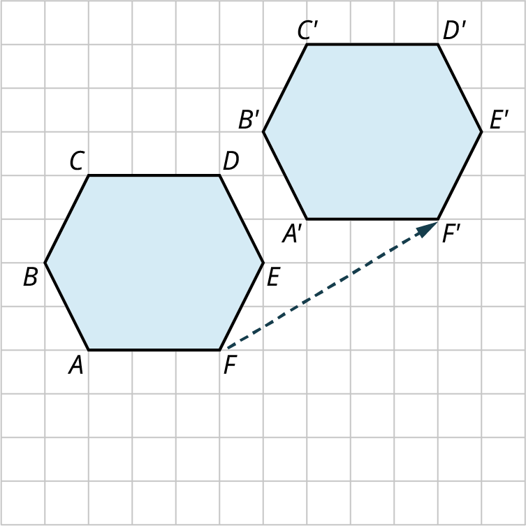 Two hexagons are plotted on a grid. Hexagon, A B C D E F is plotted. The bottom and top sides, A F and C D measure 3 units, each. The other sides, C B, B A, D E, and E F measure 2 units, each. The hexagon is translated 5 units to the right and 3 units up. The vertices of the translated hexagon are A prime, B prime, C prime, D prime, E prime, and F prime.