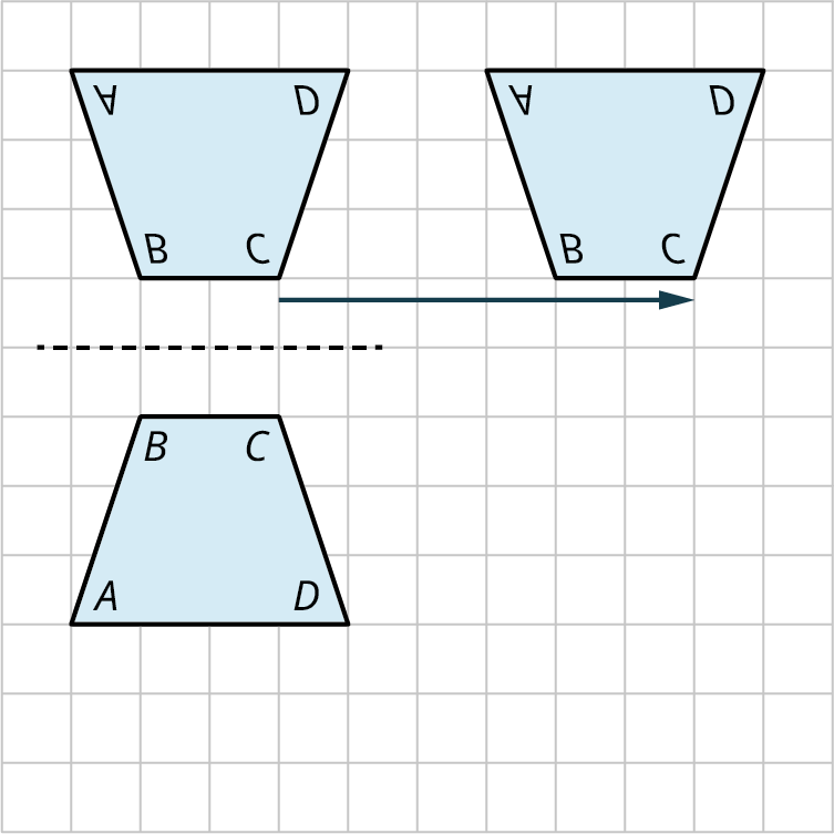 A trapezoid is reflected across a dashed line on a rectangular grid. The original trapezoid, A B C D is described as follows. The bottom side, A D measures 4 units. The left side, A B measures 3 units. The top side, B C measures 2 units. The right side, C D measures 3 units. The original trapezoid is reflected across a dashed line above it. The reflected trapezoid is shifted 6 units to the right. 
