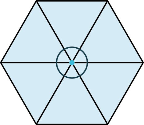 A hexagon is made up of six equilateral triangles. A point is marked at the center of the hexagon and it is outlined.