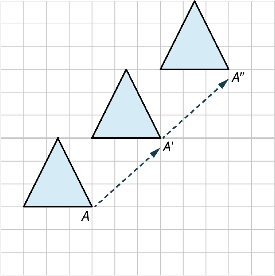 Three triangles are graphed on a rectangular grid. In each triangle, the sides measure 3 units. The bottom-left vertex of the first triangle is marked A. The bottom-left vertex of the second triangle is marked A prime. The bottom-left vertex of the third triangle is marked A double prime. The first triangle is moved 3 units to the right and 3 units up from A to A prime. The second triangle is moved 3 units to the right and 3 units up from A prime to A double prime.
