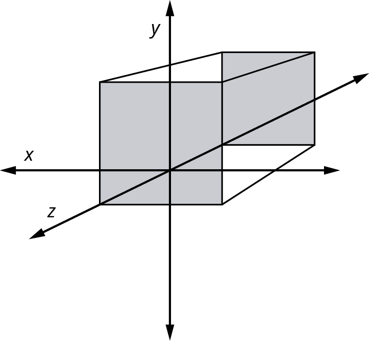 A rectangular prism is plotted on an x y z plane. The rectangular prism is drawn by connecting two square planes.