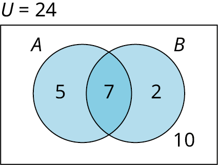 1.6.5: Chapter Review - Mathematics LibreTexts