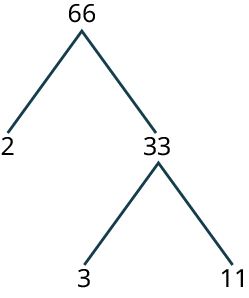 A tree diagram shows two branches extending down from a node labeled 135 to 3 and 45.