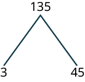 A tree diagram shows two branches extending down from a node labeled 135 to 3 and 45.