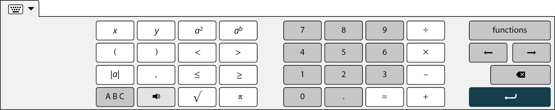 Desmos keyboard is displayed. Three sets of keys are displayed. The first set has 4 rows of 4 keys, each. Row 1: x, y, a squared, and a to the power b. Row 2: open parenthesis, close parenthesis, lesser than, and greater than. Row 3: modulus of a, comma, lesser than or equal to, and greater than or equal to. Row 4: A B C, sound, square root, and pi. The second set has 4 rows of 4 keys, each. Row 1: 7, 8, 9, and division symbol. Row 2: 4, 5, 6, and multiplication symbol. Row 3: 1, 2, 3, and minus symbol. Row 4: 0, dot, equals sign, and plus sign. The third set has the following keys: functions, left arrow, right arrow, close, and back.