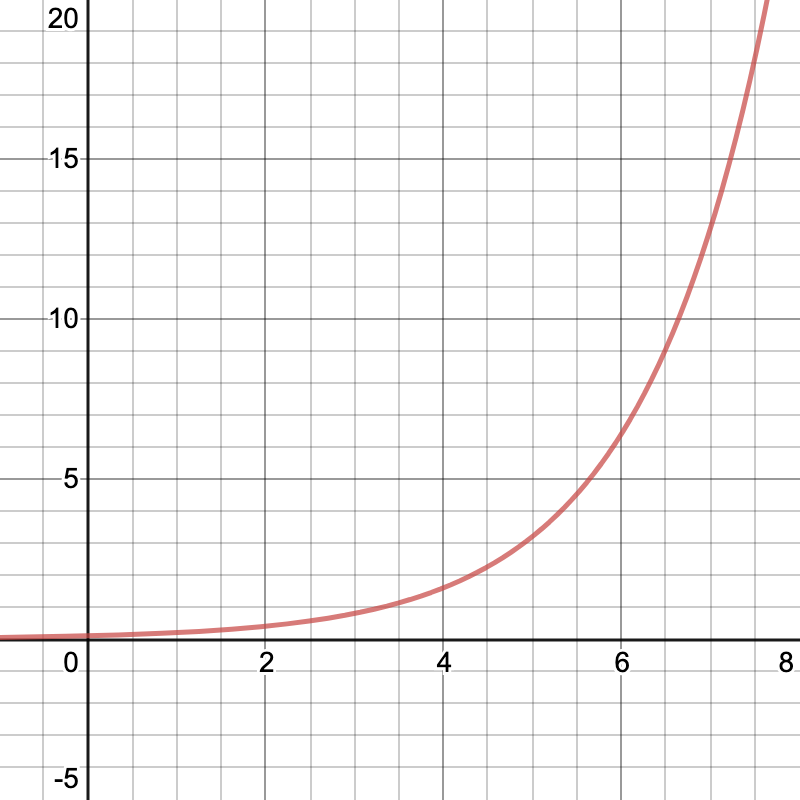 exponential_1.png