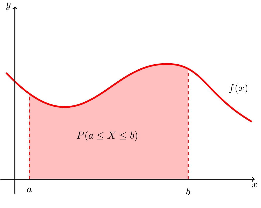 11-1-continuous-random-variables-mathematics-libretexts