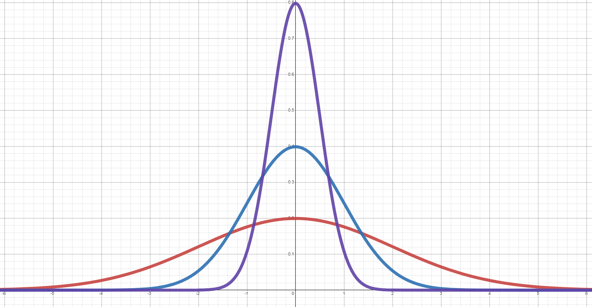 11-4-the-normal-distribution-mathematics-libretexts