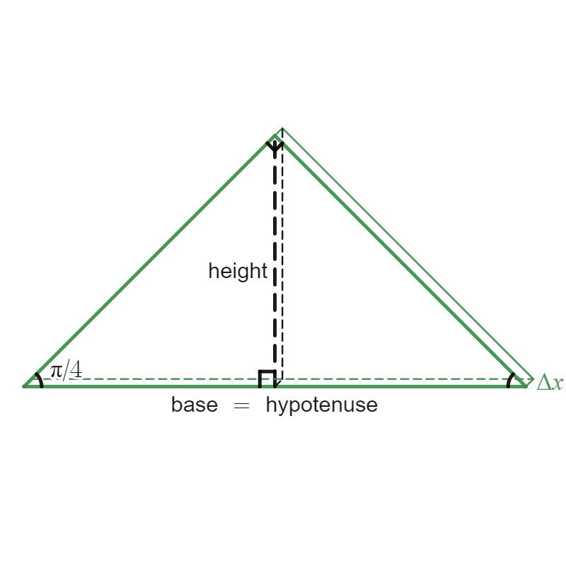 1.2: Determining Volumes By Slicing - Mathematics LibreTexts