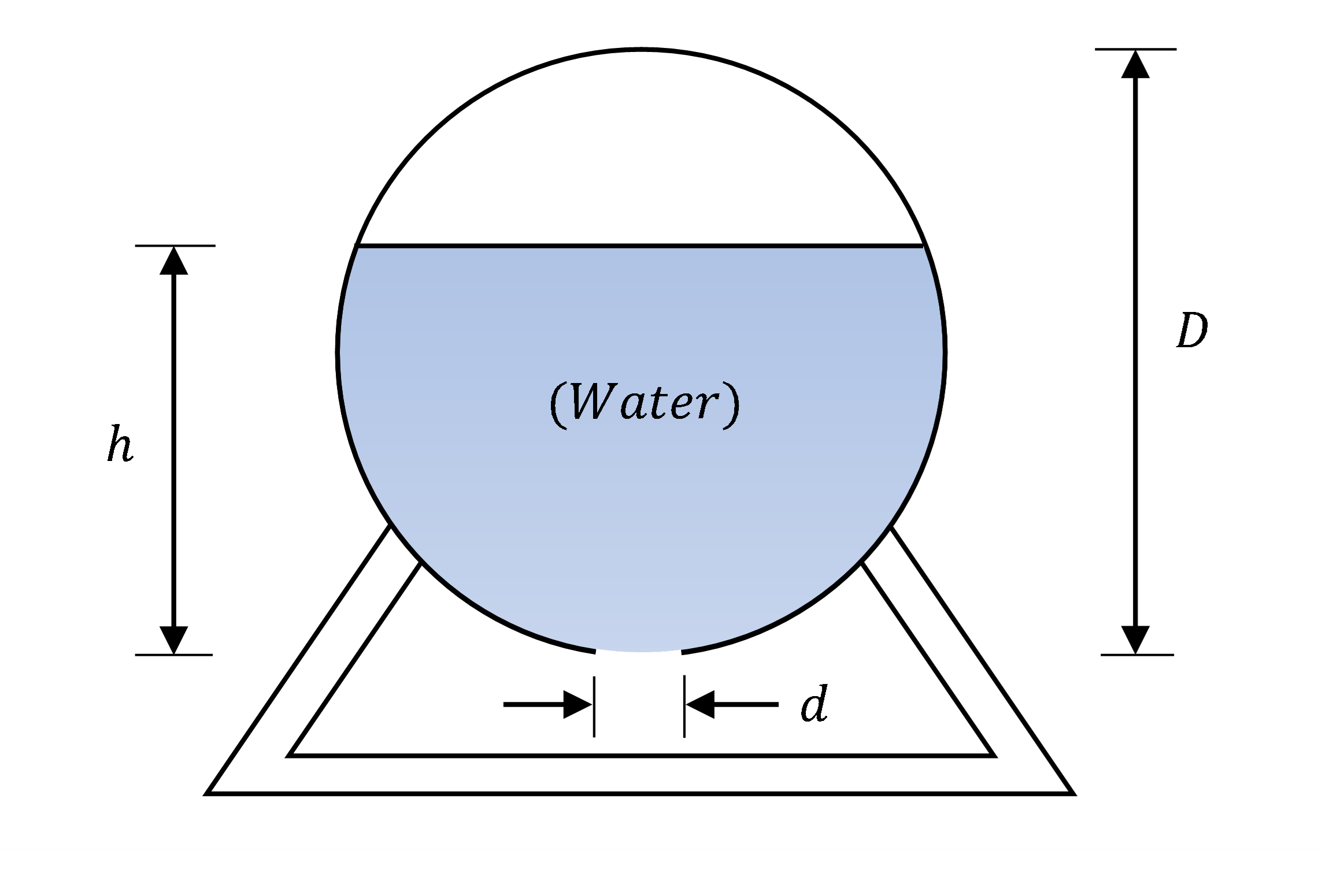 A spherical tank of diameter capital-D is filled with water up to a height h above the bottom of the tank. The bottom of the tank has a circular hole of diameter lowercase-d.