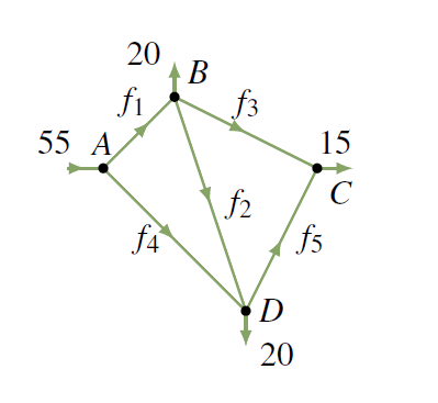 1.4E: An Application to Network Flow Exercises - Mathematics LibreTexts