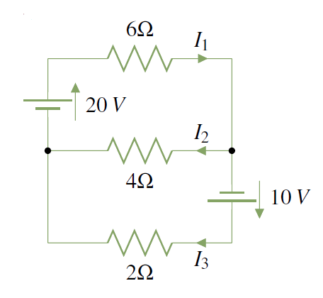 A circuit diagram featuring resistors of 6&Omega;, 4&Omega;, and 2&Omega; with voltage sources of 20V and 10V, and current labels I1, I2, I3.
