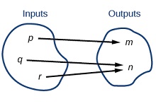 1: Functions