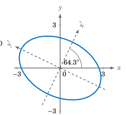 7.4: Translations and Rotations - Mathematics LibreTexts