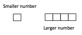 Small Number Problem 1.5: Word Problems - Mathematics LibreTexts