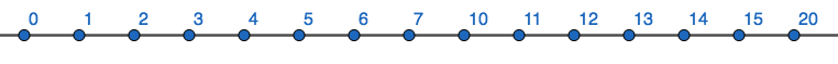 A base eight number line showing 0, 1, 2, ..., 20