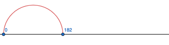 A number line with a mark indicating a jump from 0 to 182