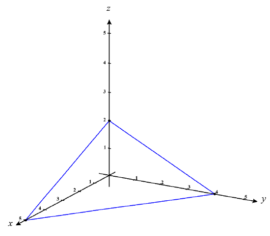 A plane plotted in the first octant by connecting its intercepts with the coordinate axes.