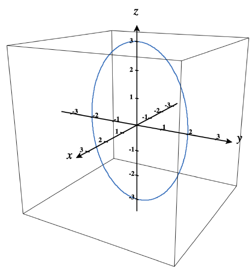 The graph of a vector function in 3D. Details in caption.