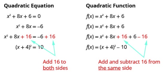 This figure shows the difference when completing the square with a quadratic equation and a quadratic function. For the quadratic equation, start with x squared plus 8 times x plus 6 equals zero. Subtract 6 from both sides to get x squared plus 8 times x equals negative 6 while leaving space to complete the square. Then, complete the square by adding 16 to both sides to get x squared plush 8 times x plush 16 equals negative 6 plush 16. Factor to get the quantity x plus 4 squared equals 10. For the quadratic function, start with f of x equals x squared plus 8 times x plus 6. The second line shows to leave space between the 8 times x and the 6 in order to complete the square. Complete the square by adding 16 and subtracting 16 on the same side to get f of x equals x squared plus 8 times x plush 16 plus 6 minus 16. Factor to get f of x equals the quantity of x plush 4 squared minus 10.