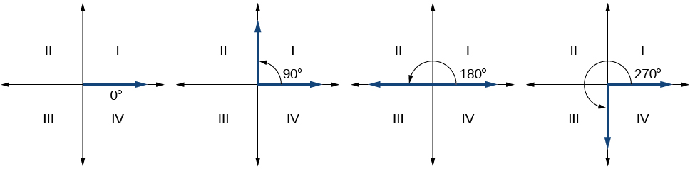 1.4 Quadrantal Angles.jpg