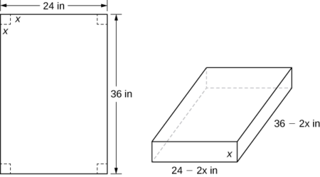 Hay dos cifras para esta figura. El primero es un rectángulo con lados de 24 pulgadas y 36 pulgadas, con cada esquina teniendo un cuadrado de longitud lateral x sacada de ella. En la segunda imagen, hay una caja con longitudes laterales x in, 24 — 2x in y 36 — 2x in.