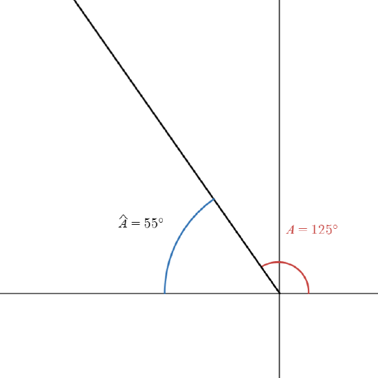 Reference Angle Math 7.1: Reference Angles - Mathematics LibreTexts